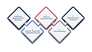 Strike staffing compliance tips: bargaining unit rules, good faith records, co-employment avoidance, neutral branding, safety training