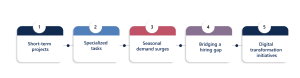 Use cases for staff augmentation — including scaling and digital transformation