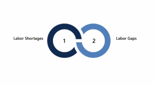 Graphic comparing labor shortages and labor gaps in staffing