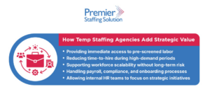 Temp staffing agency supporting manufacturing staffing, warehouse temp staffing, and skilled trades staffing for flexible workforce strategies
