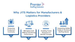 Benefits of JITS staffing for manufacturers and logistics providers including production continuity, rapid staffing, and scalable workforce solutions