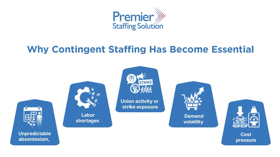 Contingent Staffing Strategy for Workforce Resilience & Risk Management ...