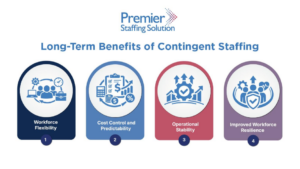 Benefits of contingent staffing including workforce flexibility, cost control, operational stability, and workforce resilience strategy
